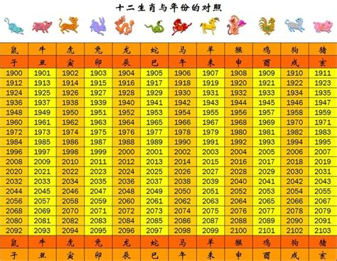 1982年屬什麼|【十二生肖年份】12生肖年齡對照表、今年生肖 